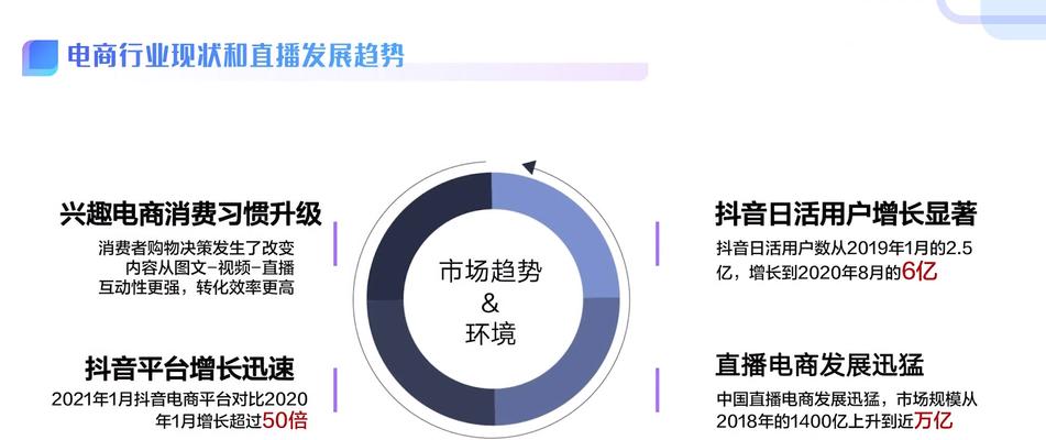 抖音小店上货须知（抖音小店上货的必备要求）