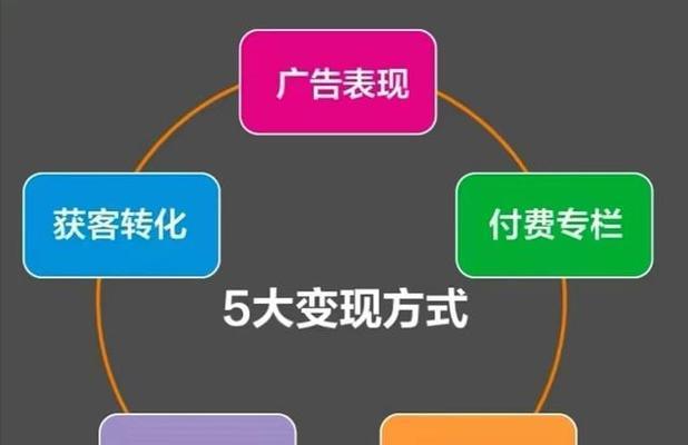 抖音小店，新兴商业模式的优点（淘宝不再是唯一选择）