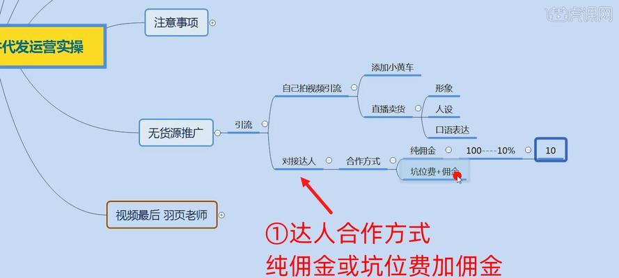 抖音小黄车货源大揭秘（教你如何找到优质货源）