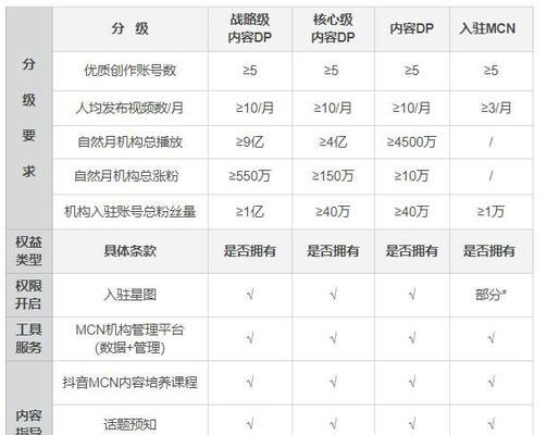 抖音星图，探究抖音背后的大数据秘密（探寻抖音背后隐藏的用户行为数据）