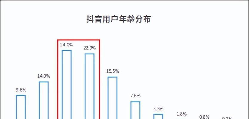 抖音嘉年华主播能赚多少钱（解析抖音嘉年华主播收入构成及相关费用）