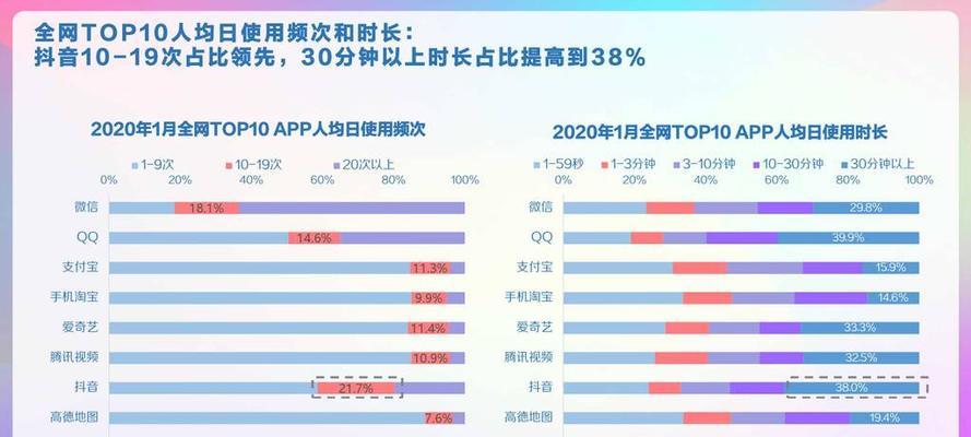 抖音用户与快手用户，谁更多（分析两大短视频平台用户数量差异）