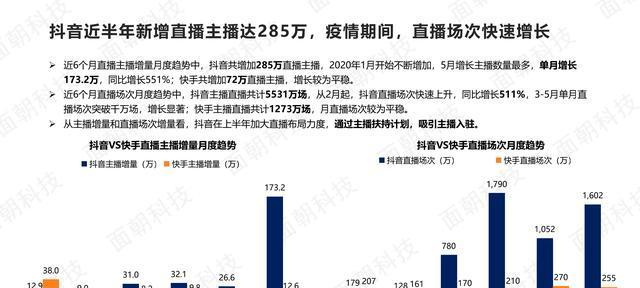 揭秘抖音月付是什么（了解抖音月付）