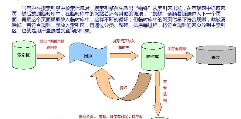 如何提升百度SEO排名（深入剖析百度SEO优化原理及排名下降原因）