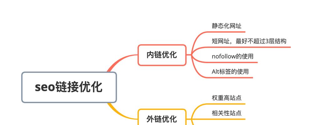 搜索引擎优化的重要性（提高网站流量和转化率的有效方法）