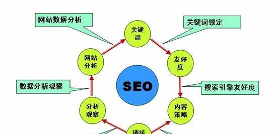 SEO优化挖掘与分析攻略（提升百度SEO排名的关键技巧与有效方案）