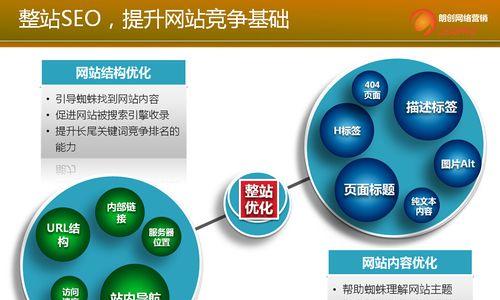 如何通过SEO优化网站提高排名（15个SEO技巧让你的网站更易被搜索引擎发现）