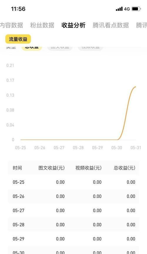 抖音团购平台抽成多少（团购平台抽成比例解析）