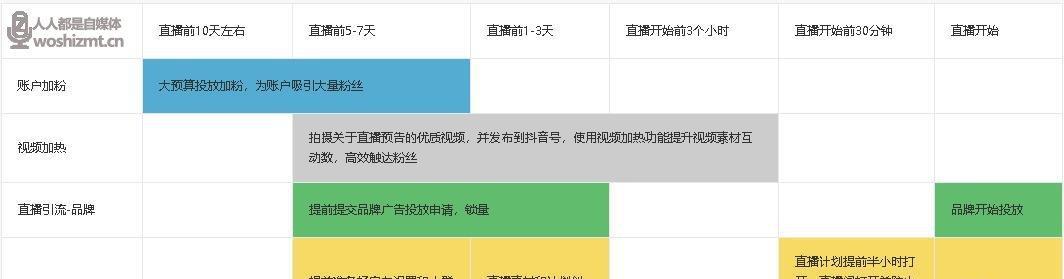 解析抖音团购佣金分配机制（以商家、平台和用户为视角）