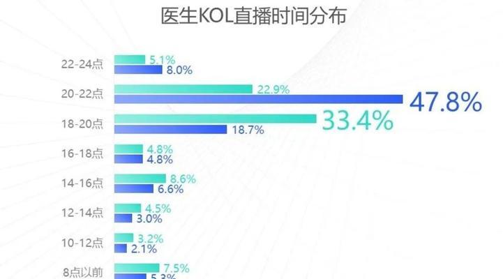 抖音推荐算法揭秘（探究抖音推荐的工作原理和影响因素）