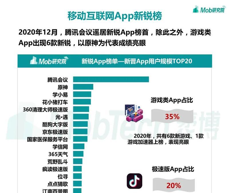 揭秘抖音违反社区规定的行为（一起来了解抖音的规则和处罚制度）