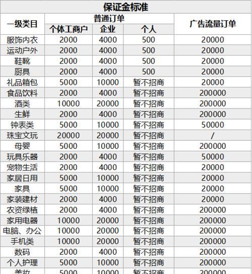 如何解决抖音小店补单不出销量问题（掌握这些技巧）