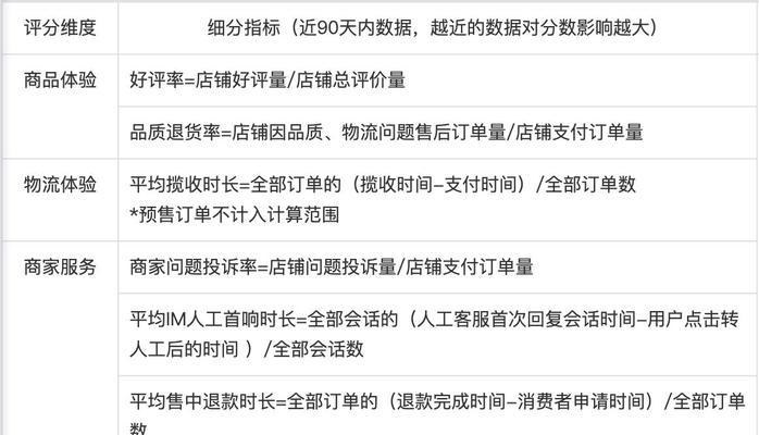 抖音小店封店保证金退不退（了解抖音小店封店政策及保证金退还情况）