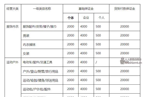 如何在抖音小店开通旅游类目（开通抖音小店旅游类目教程）