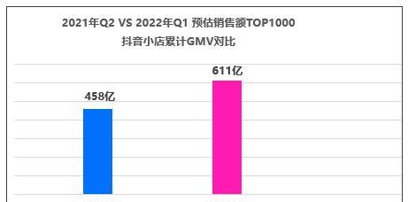 抖音小店商标认证与英文名不一致解决方案（如何解决抖音小店商标认证与英文名不一致的问题）