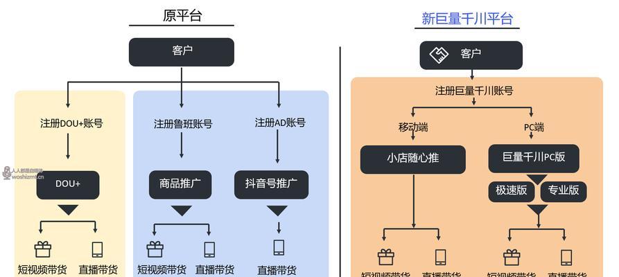 抖音小店售后服务的重要性（优质售后服务对抖音小店的影响）