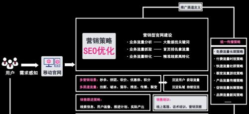 SEO产品网站的优化和维护要点（如何让你的SEO产品网站更具吸引力）