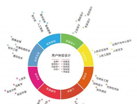 SEO优化的核心——用户忠诚度（探究SEO优化如何通过用户体验提升用户忠诚度）