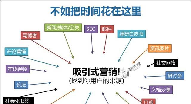 SEO优化的核心——用户忠诚度（探究SEO优化如何通过用户体验提升用户忠诚度）