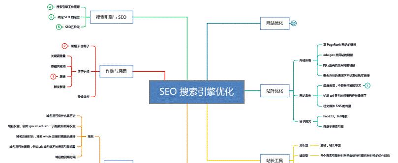 如何发布高质量SEO外链（了解外链质量标准和解决特殊情况）