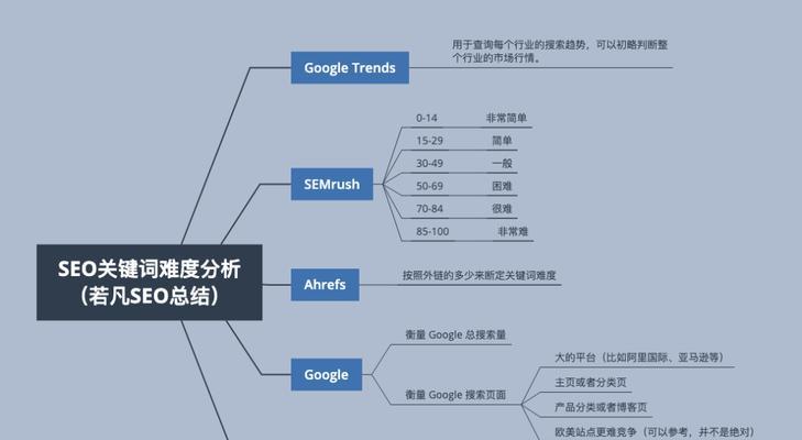 如何选择合适的（SEO公司指出选取原则）