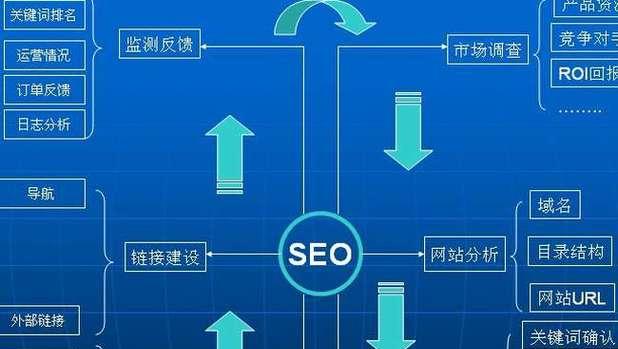 SEO官网保护工具（让您的网站更加安全）