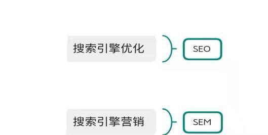 SEO优化价格及收费解析-SEO收费模式、报价、套餐全面解析