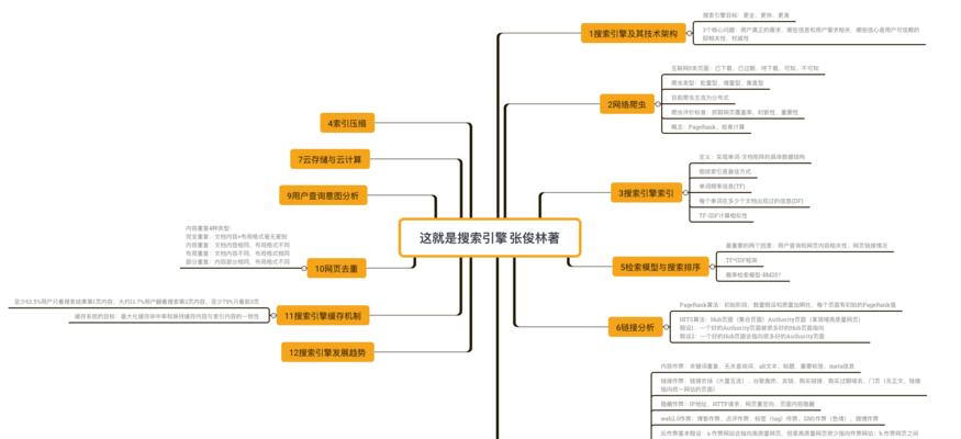 SEO进阶教程（掌握分析技巧）