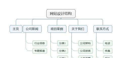 SEO轮链环形依次链接（掌握SEO轮链环形依次链接）