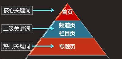 SEO密谈：多角度提升原创内容的质量