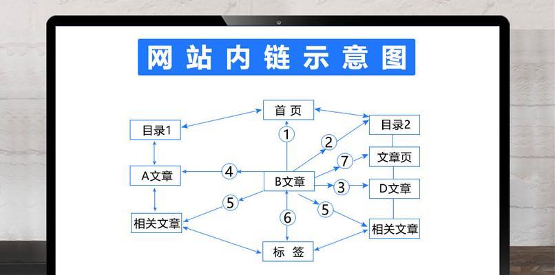 SEO内链优化对网站的益处（如何利用内链优化提升网站权重和用户体验）