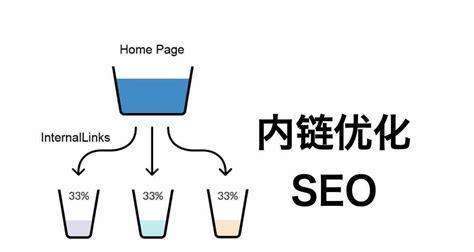 SEO内链优化对网站的益处（如何利用内链优化提升网站权重和用户体验）