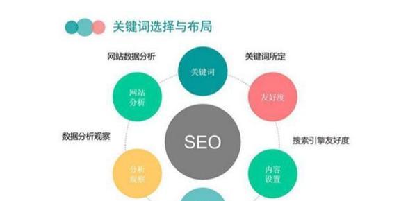 SEO内页排名优化技巧剖析（掌握这些技巧）