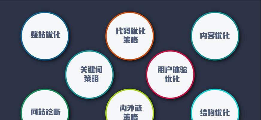 SEO排名的因素及其重要性