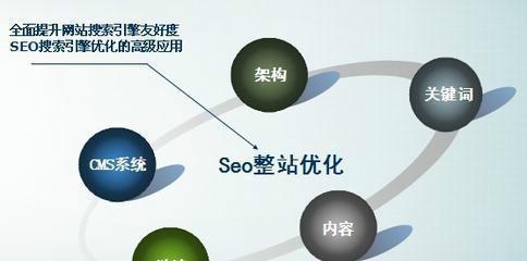 SEO排名的未来趋势（从人工智能到移动优先）