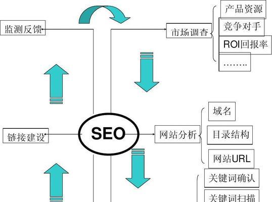 SEO排名优化的优势与排名方法（提高网站曝光度的利器——SEO优化）