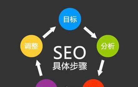 SEO优化（探究SEO排名优化的实质与方法）