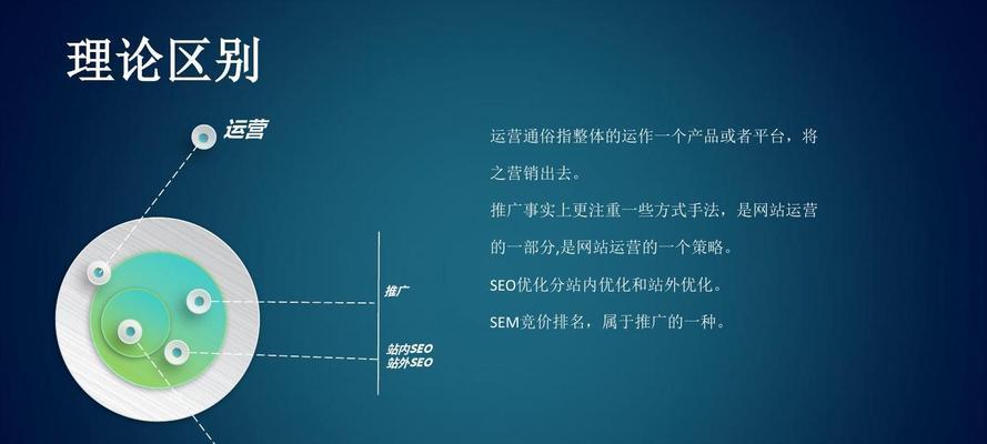 如何全面优化网站，提升搜索引擎排名（站内外优化策略及技巧分享）