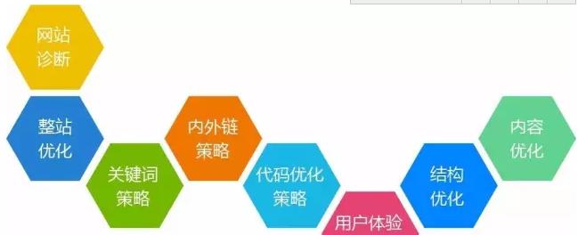 SEO人员常用软件和工具——提高效率的必备武器