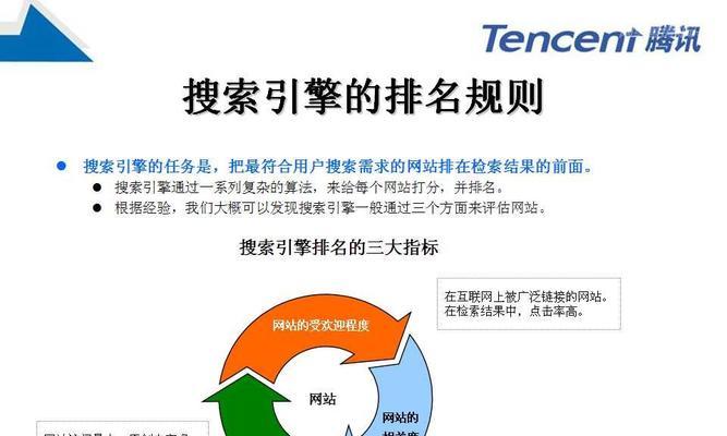 SEO竞争对手分析（揭秘如何分析同行竞争对手）