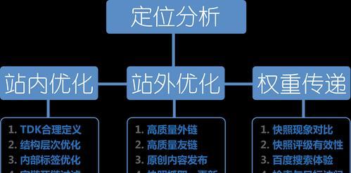 优化网页源代码，提升用户体验，让SEO更加出色（如何通过优化网页源代码和提高用户体验来提升网站SEO排名）