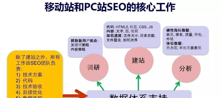 如何通过6大法则进行竞争对手分析，提高SEO排名（掌握竞争对手分析技巧）