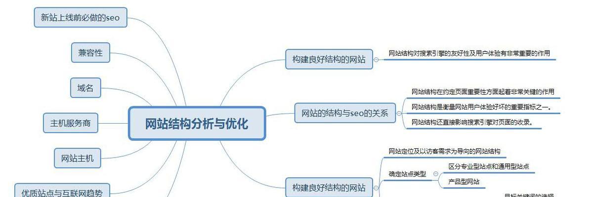 探讨SEO中密度合适的问题（如何确定密度）