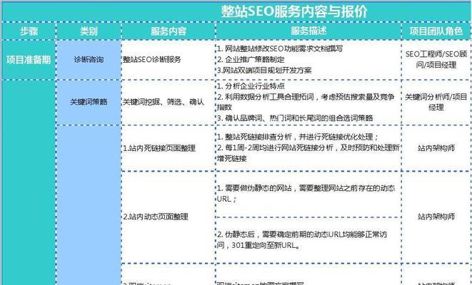 SEO实战心得（掌握SEO的15个实用技巧）