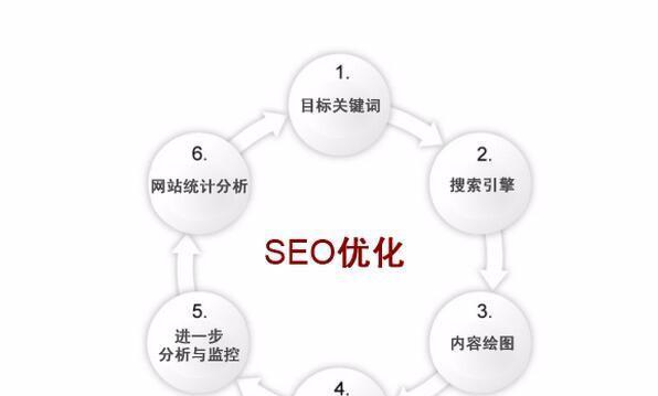 SEO数据分析的准确途径（掌握这些技巧）