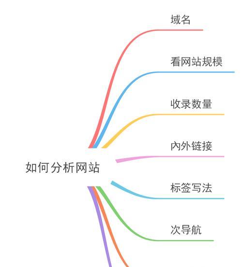 SEO思维与技术（探讨SEO成功的两大关键）