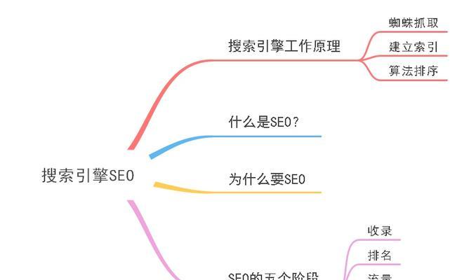 SEO思维和技术（探究SEO技术和思维在网站优化中的地位）