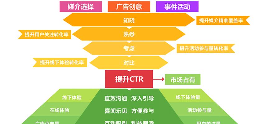 深度解析倒排索引算法在SEO中的应用（倒排索引算法原理）