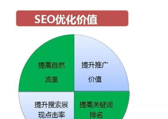 避免常见SEO推广错误优化，提高网站流量（优化技巧分享）