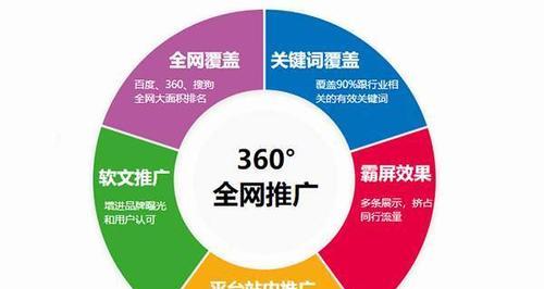 SEO外包费用是多少（揭秘SEO外包的价格以及影响因素）